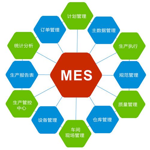 化工新材料MES系統(tǒng)所需的主要數(shù)據(jù)是什么？