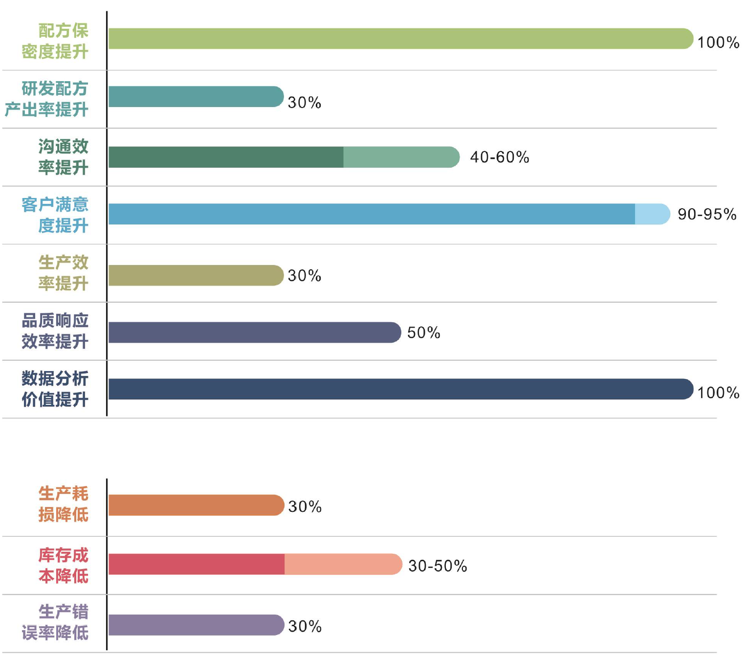 順景化工云應用效果總結