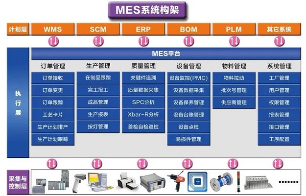 使用化工新材料MES軟件容易忽略哪些問(wèn)題？