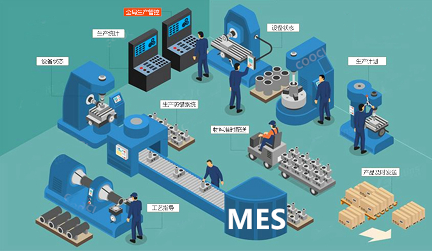 ERP系統(tǒng)與MES系統(tǒng)是如何集成協(xié)助企業(yè)的？