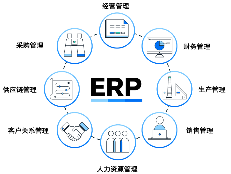 化工ERP軟件智能物料管理具體是怎樣的？