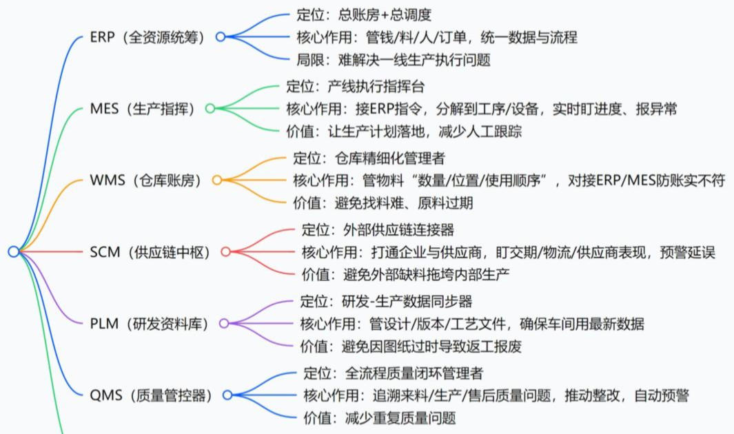 上了化工材料ERP系統(tǒng)還亂成一團(tuán)？它真能統(tǒng)籌全資源？?